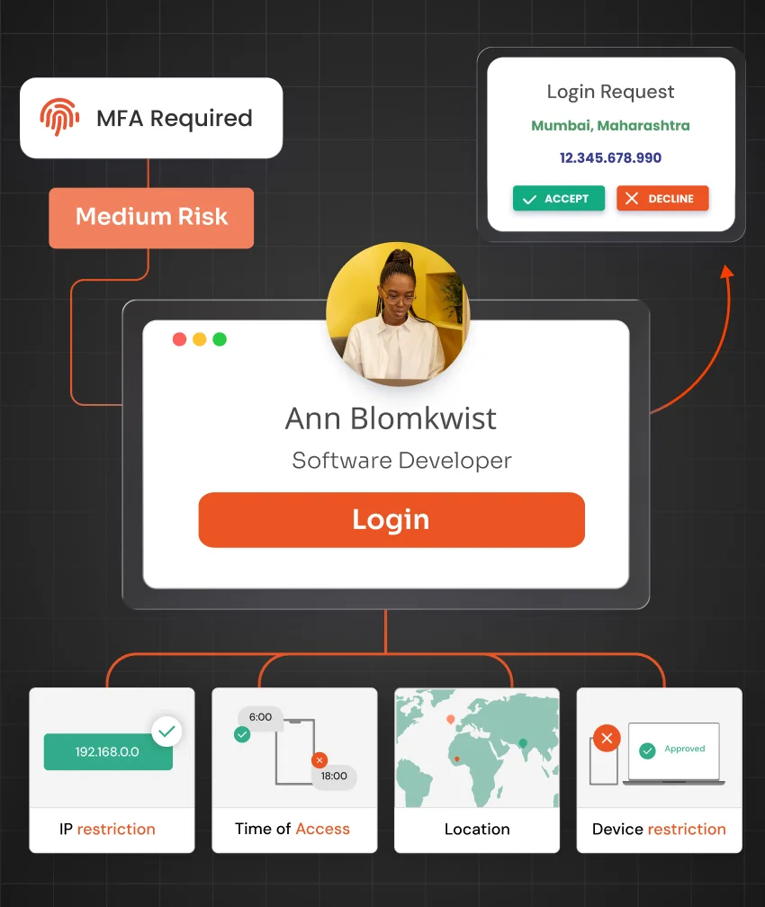 Adaptive Access & Device Trust