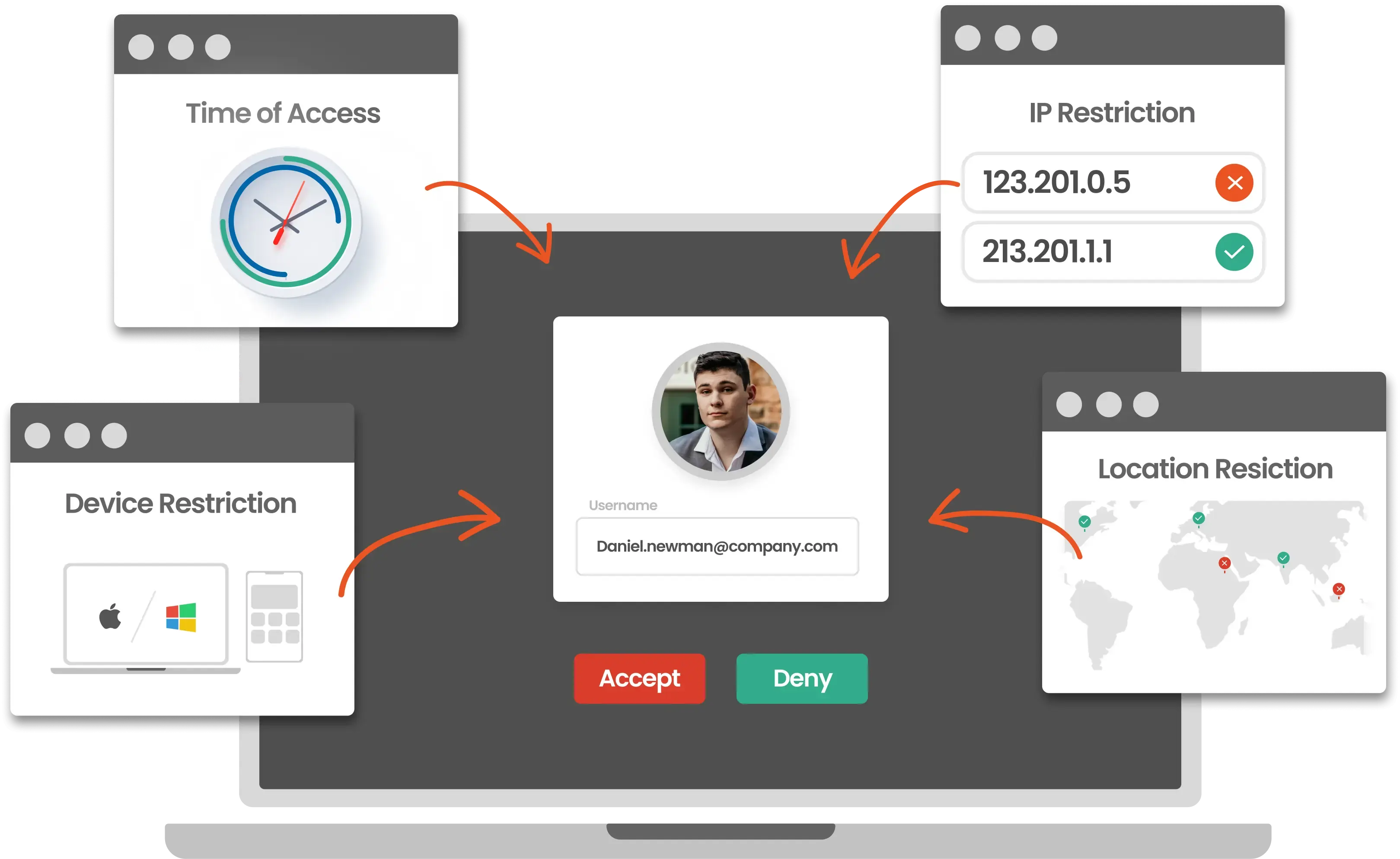 Adaptive Authentication