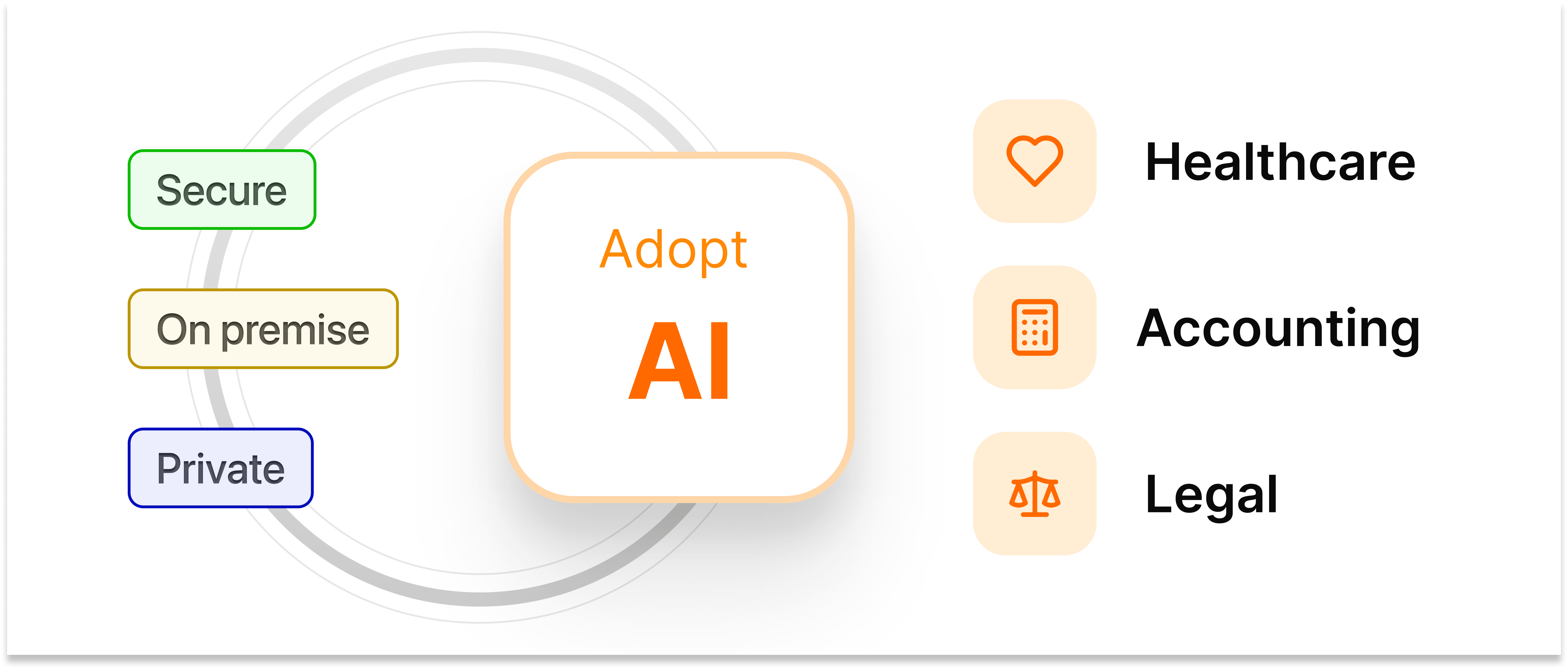 Adopt AI Securely