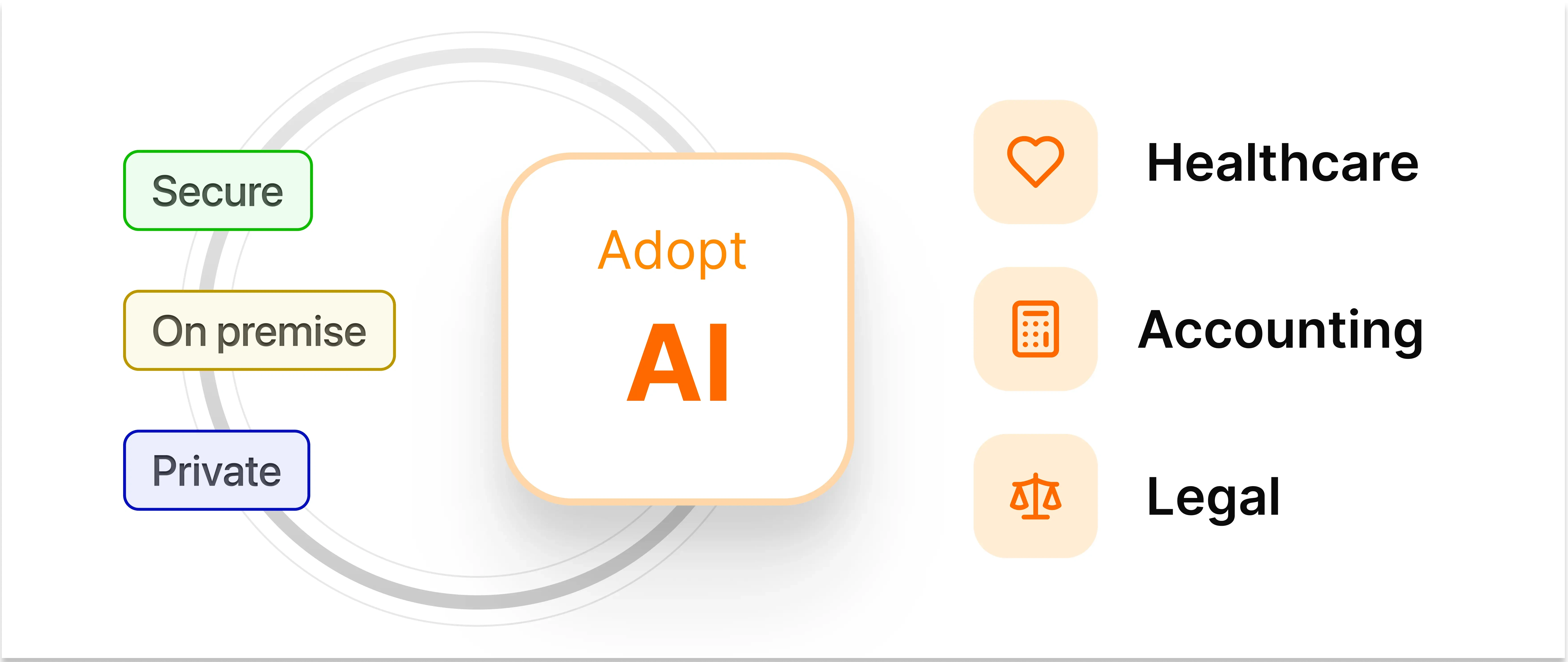 Adopt AI Securely