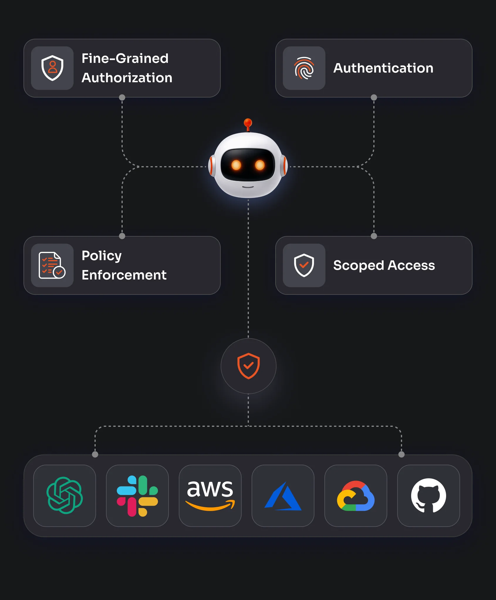 Agentic AI Security