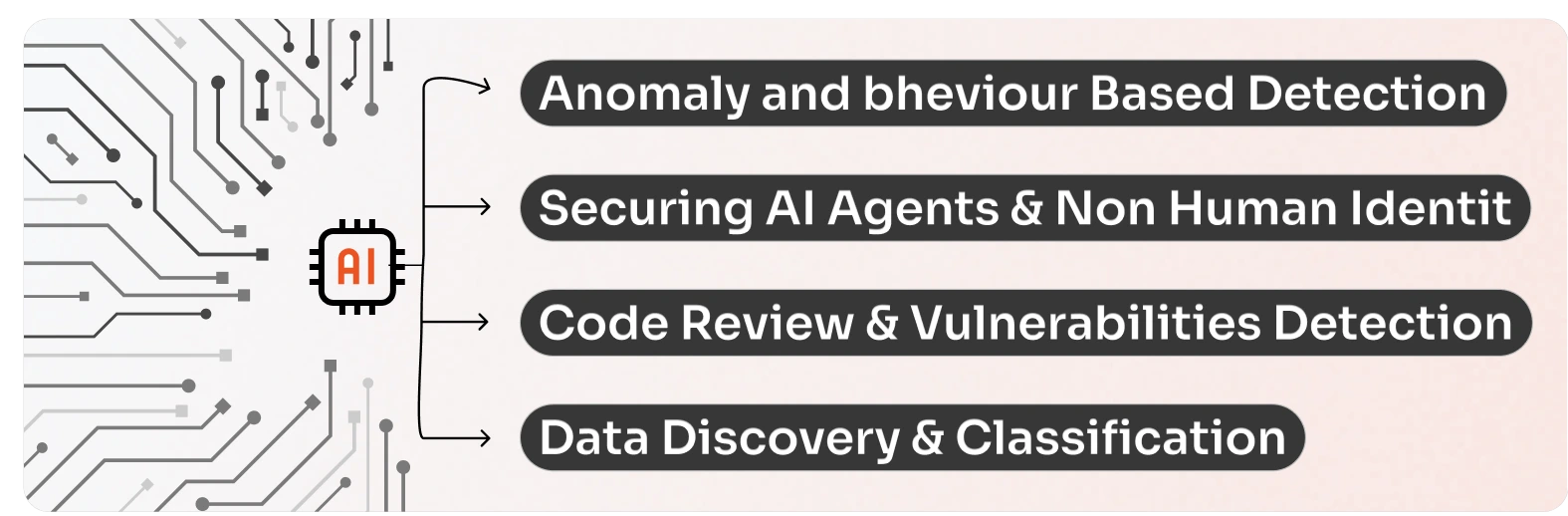 AI Integrated Products