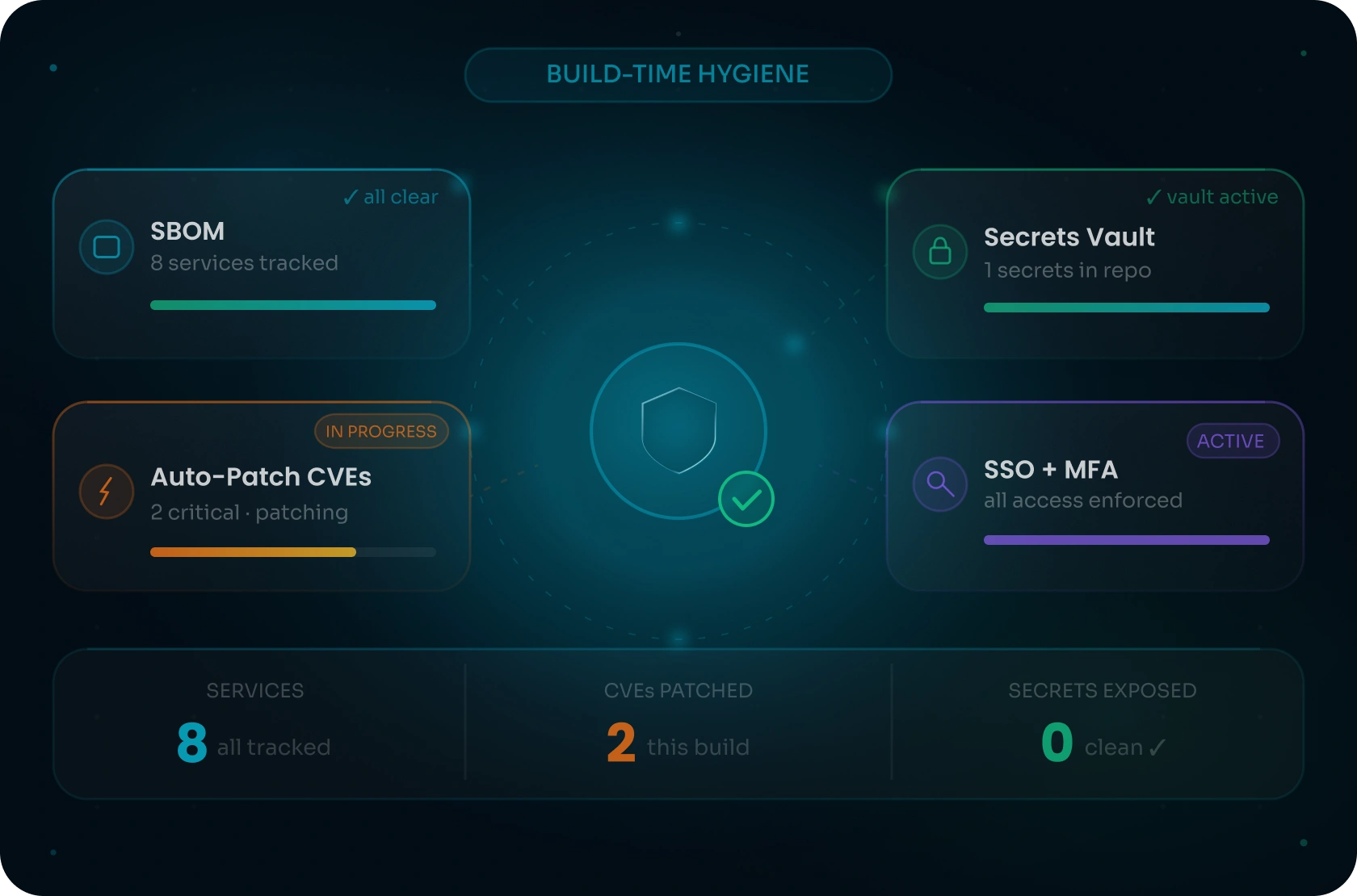 Build-time Hygiene