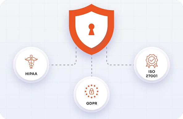 Built for compliance and data privacy with GDPR, HIPAA, and ISO 27001 aligned data protection software