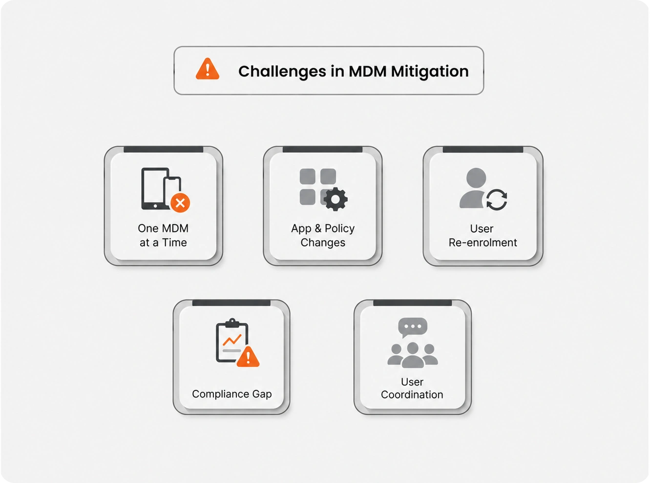 Key challenges in MDM migration