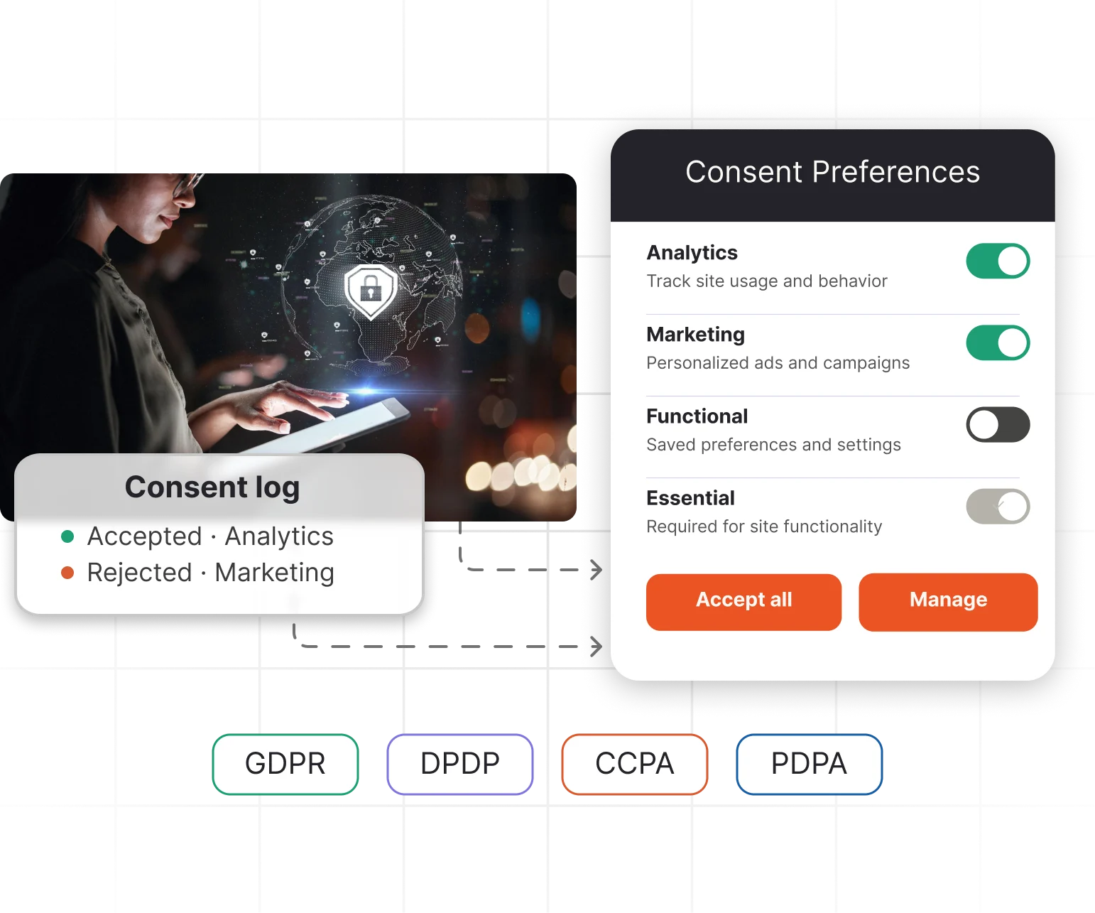 Consent management for global privacy and dpdpa compliance