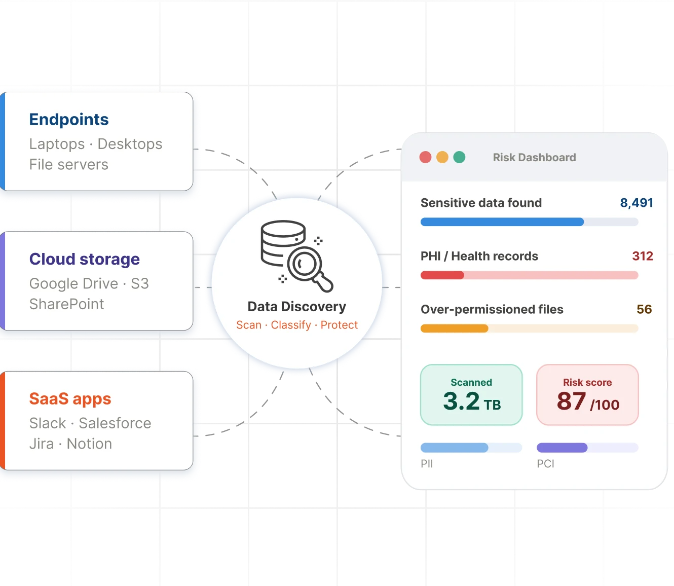 Data Discovery Software for Sensitive Data Visibility & Compliance