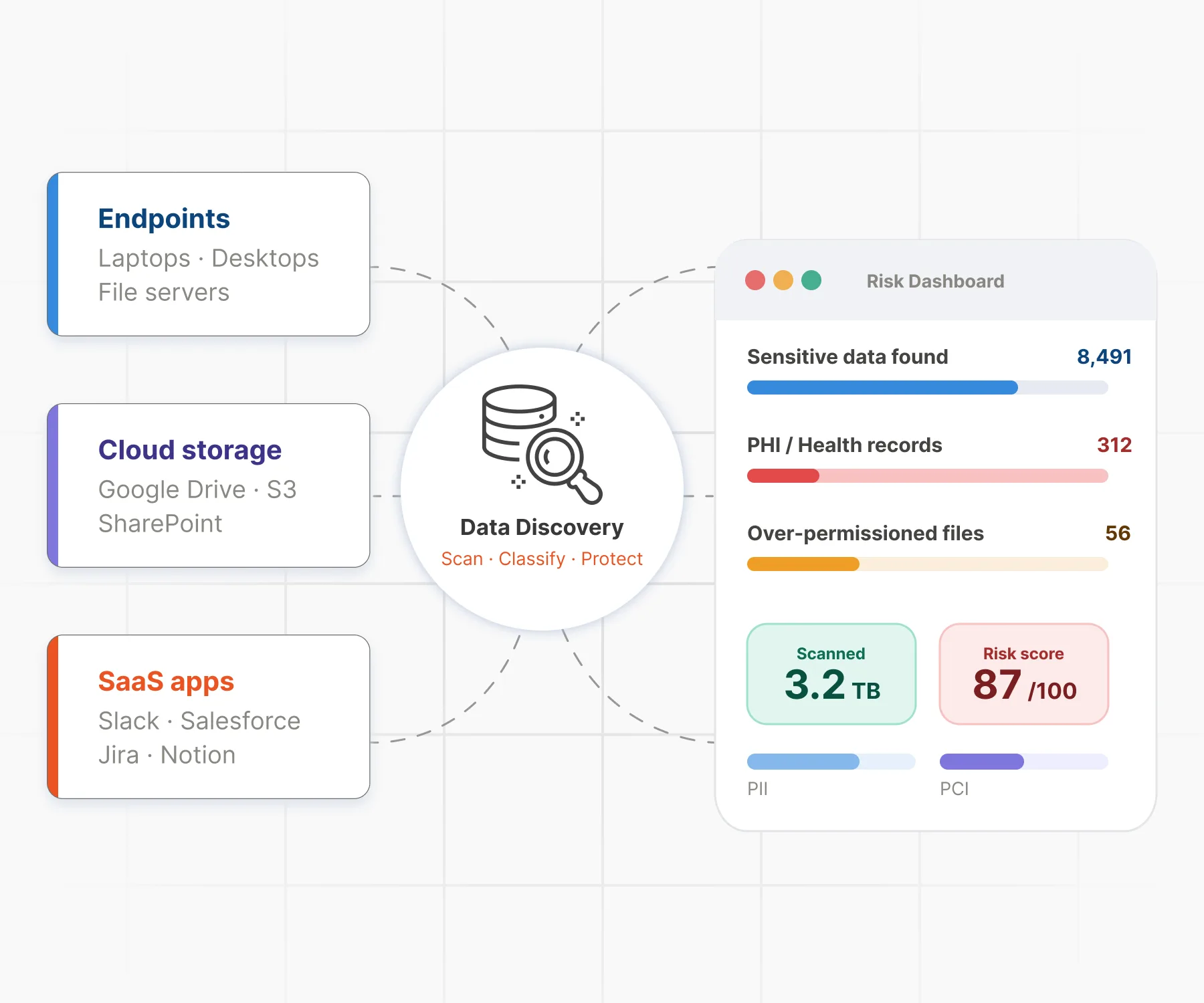 Data Discovery Software for Sensitive Data Visibility & Compliance