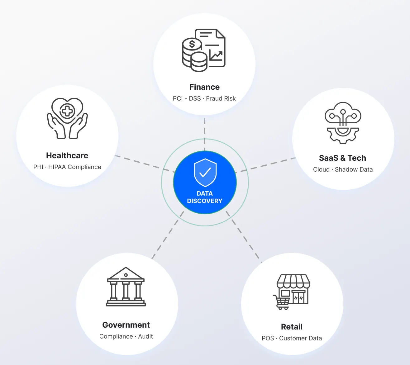 Data Discovery Solution for Every Industry