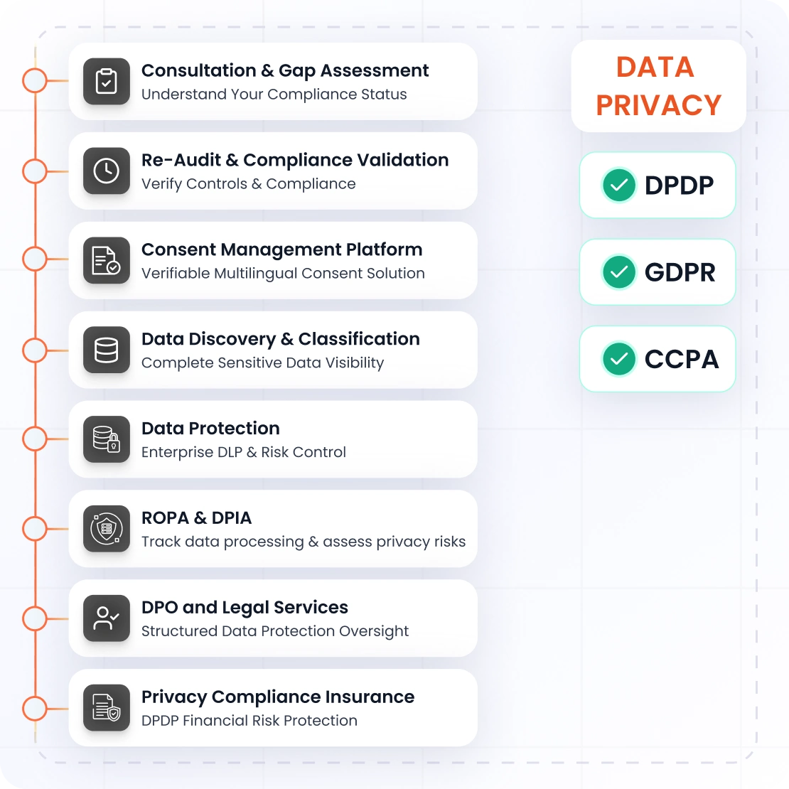 Privacy as a Service DPDP compliance