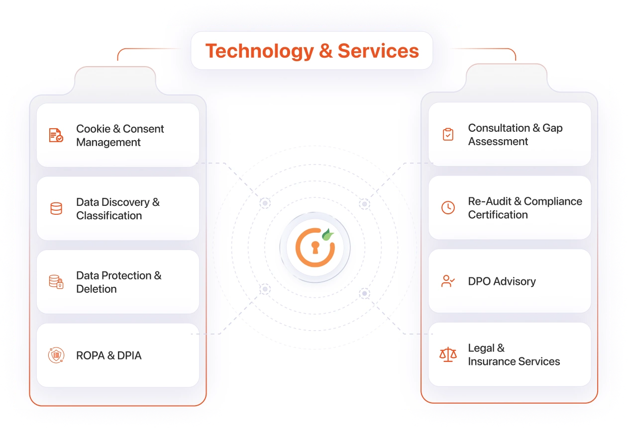 Data Privacy Product & Services for DPDP Compliance