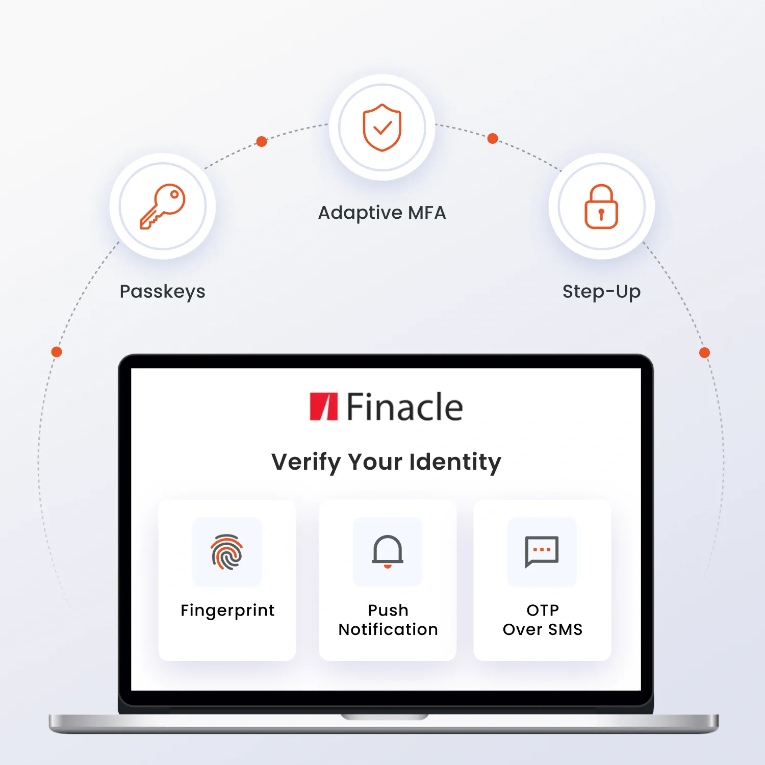 Finacle Multi-Factor Authentication (MFA)