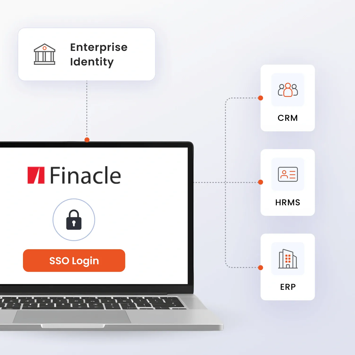 Finacle Single Sign-On (SSO)