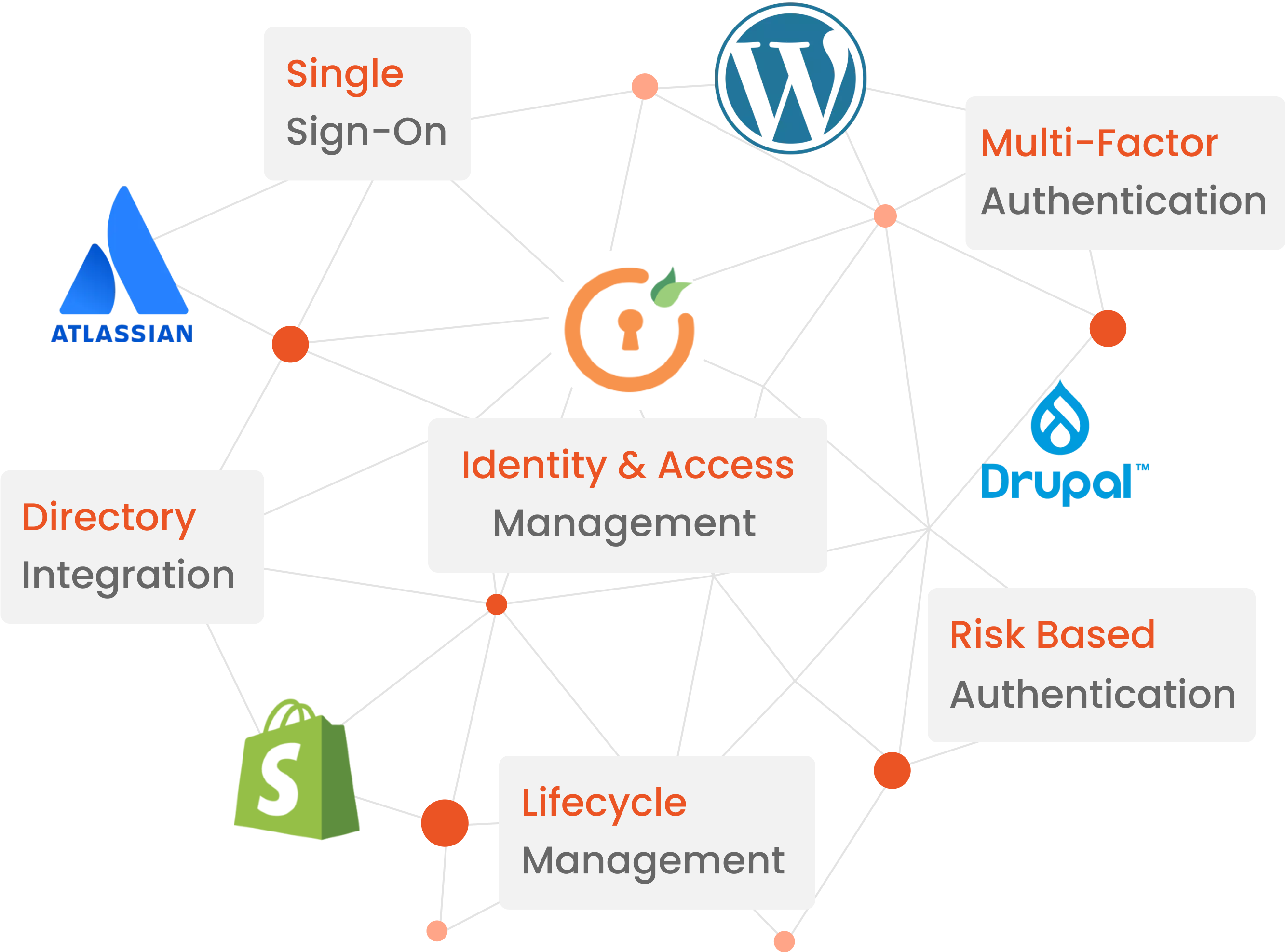 miniOrange Security Software