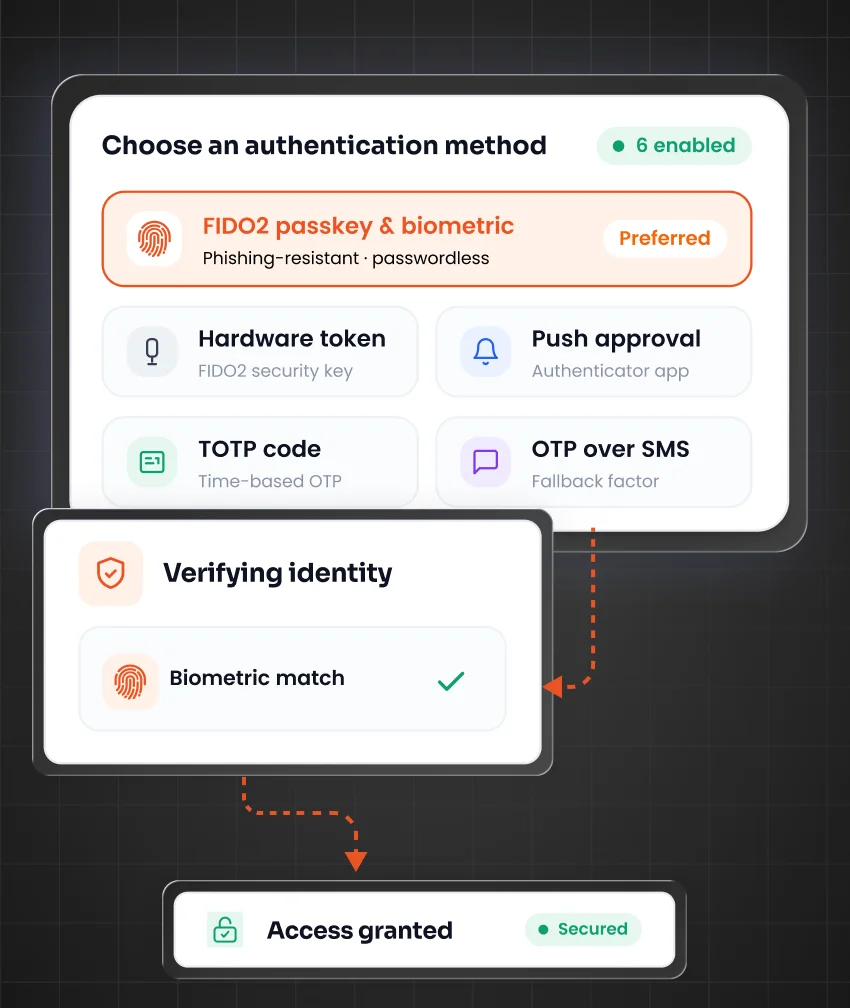 Phishing-Resistant MFA