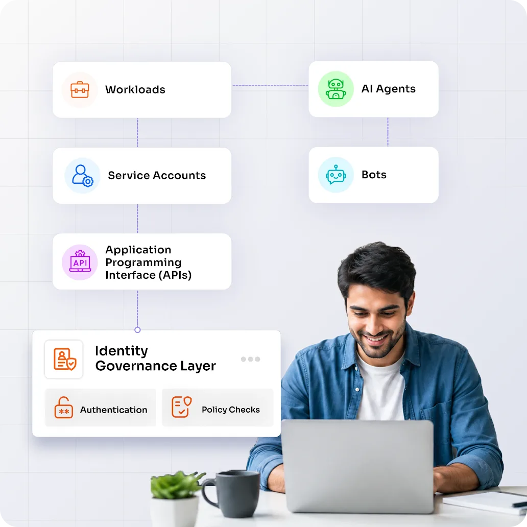 Non-Human Identity Management