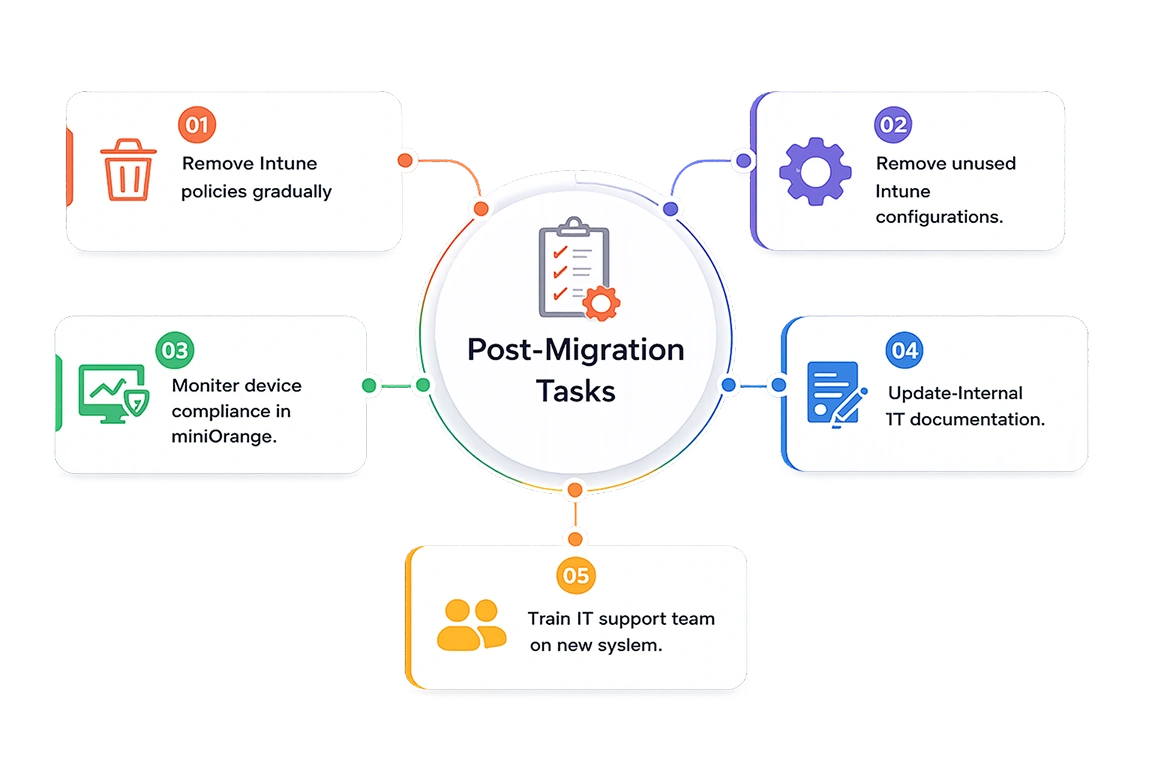 Post-migration tasks for Intune to miniOrange MDM migration