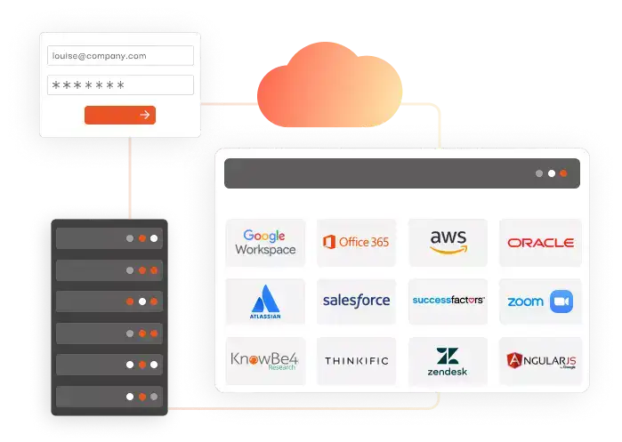 What Is Single Sign-on (SSO)? Meaning and How It Works?