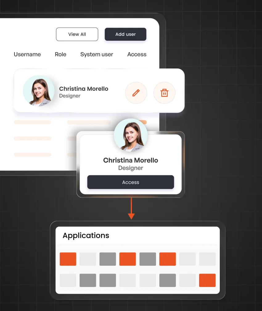 User Lifecycle Management