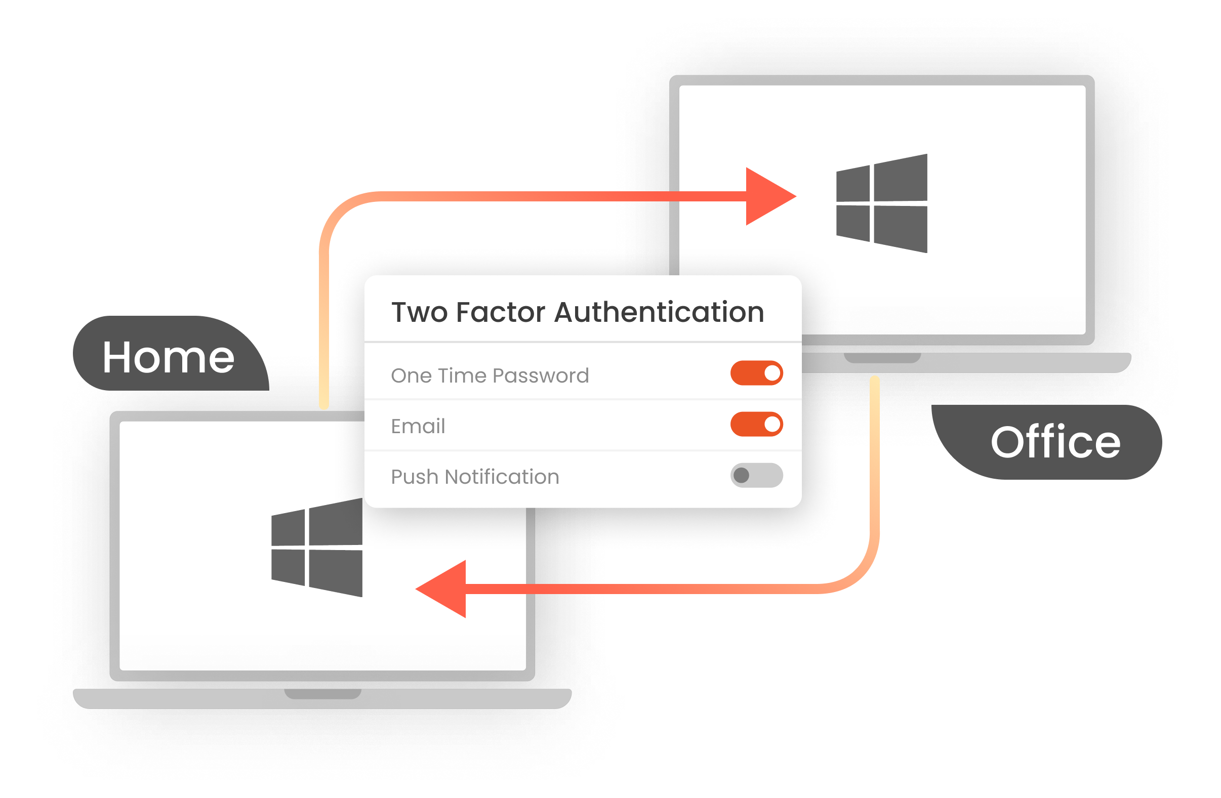 Windows RD Gateway MFA login