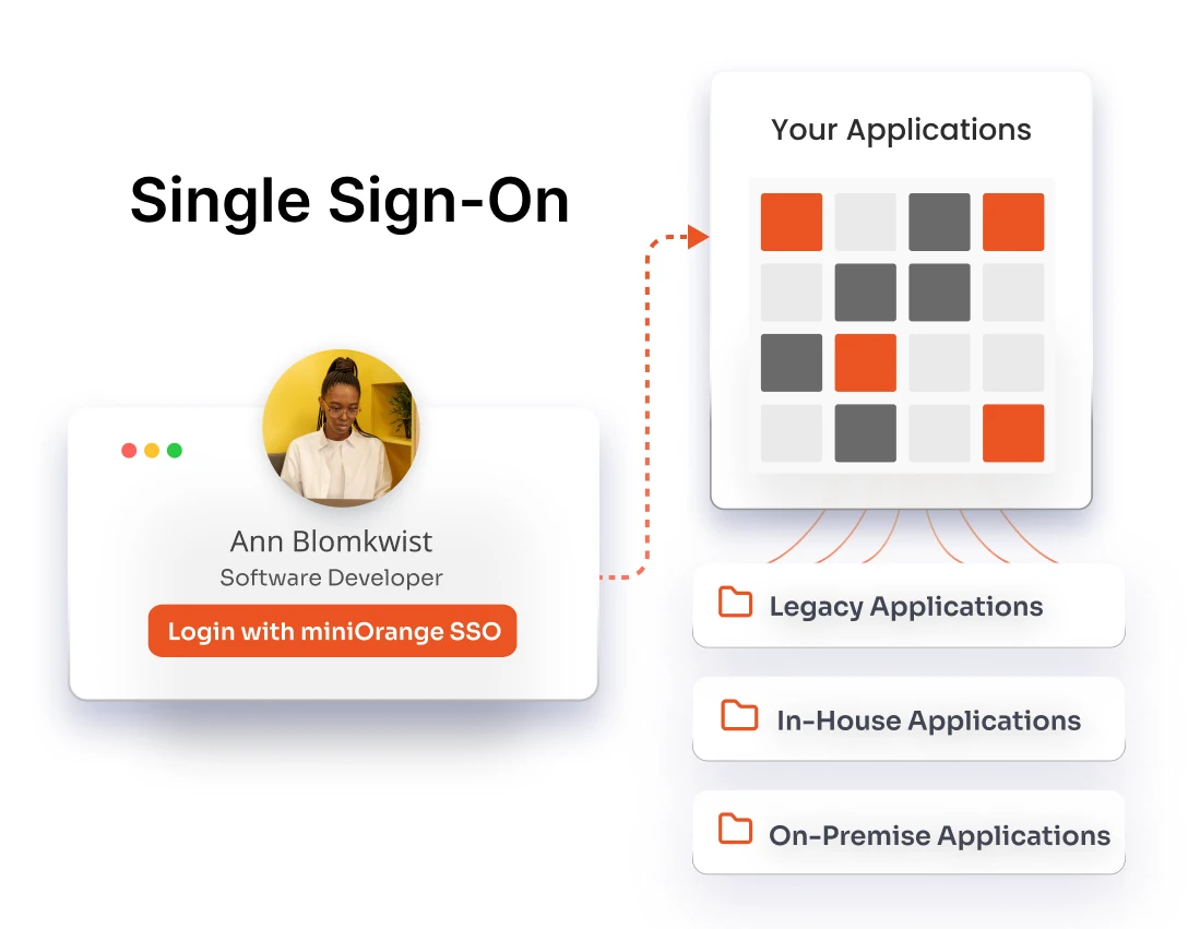 Single Sign-On SSO Live Demo