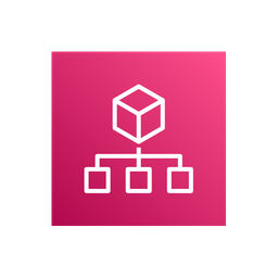 AWS Organizations