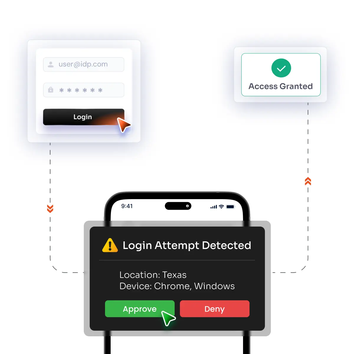 Push Authentication: Security in Just One Tap