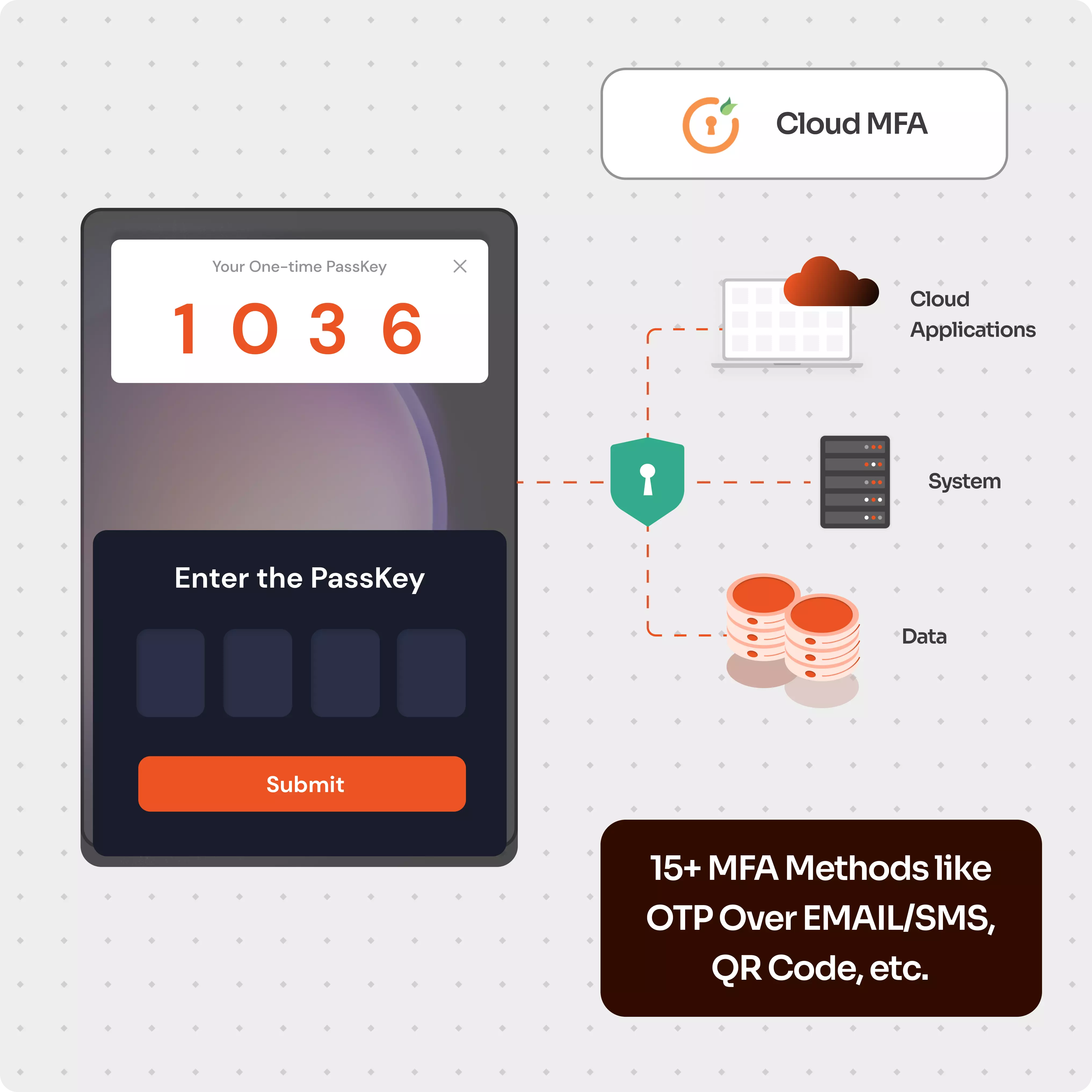 Cloud MFA (Multi Factor Authentication): miniOrange 