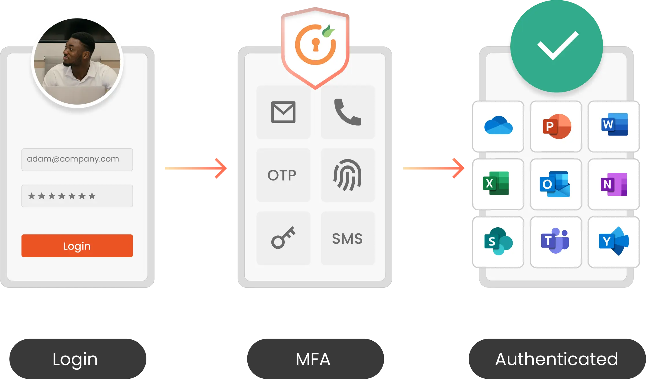 Microsoft Apps MFA