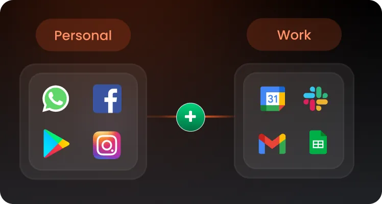 Employee-Owned Devices