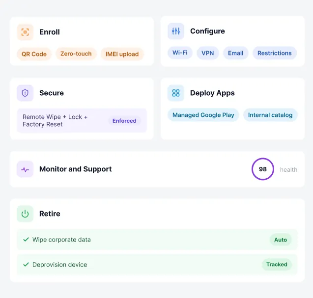 Enterprise Android EMM Lifecycle
