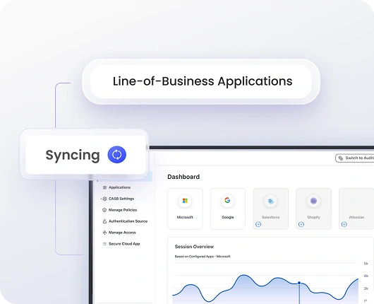 Line-of-business application management