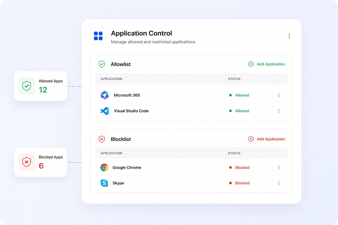 Manage Allowed and Restricted Applications