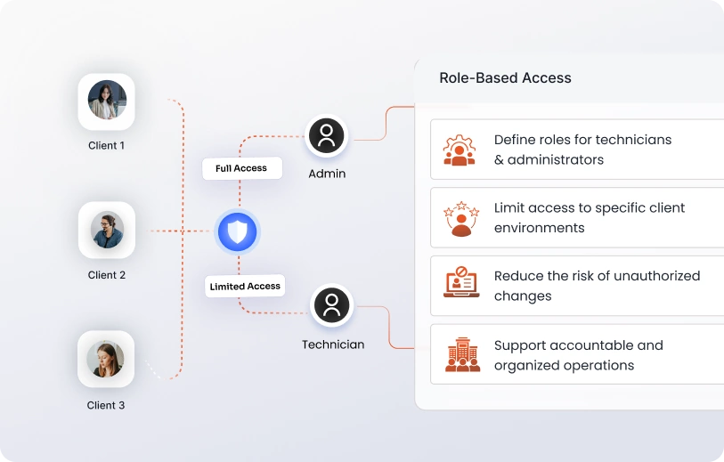 msp device management