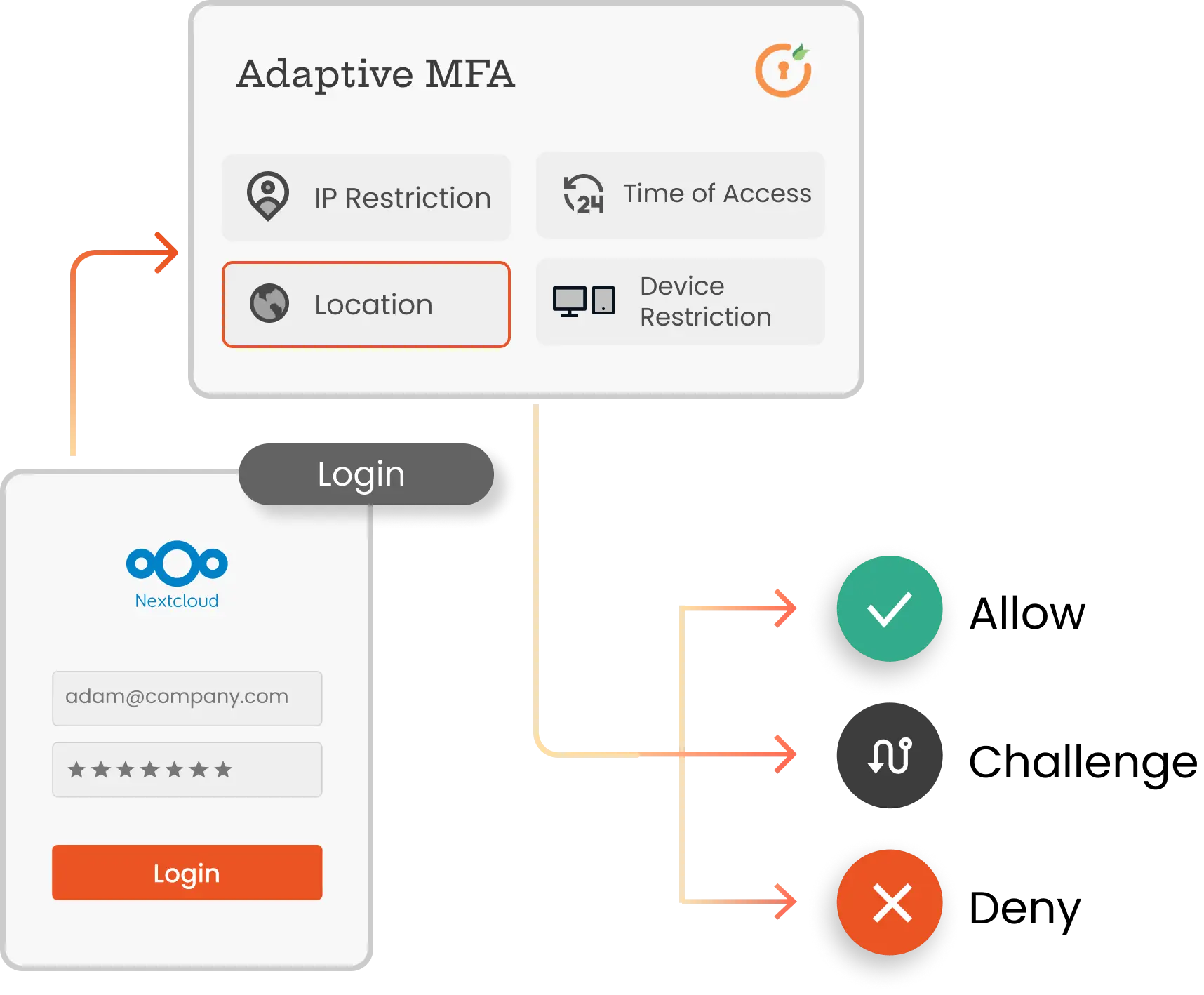 Nextcloud Adaptive