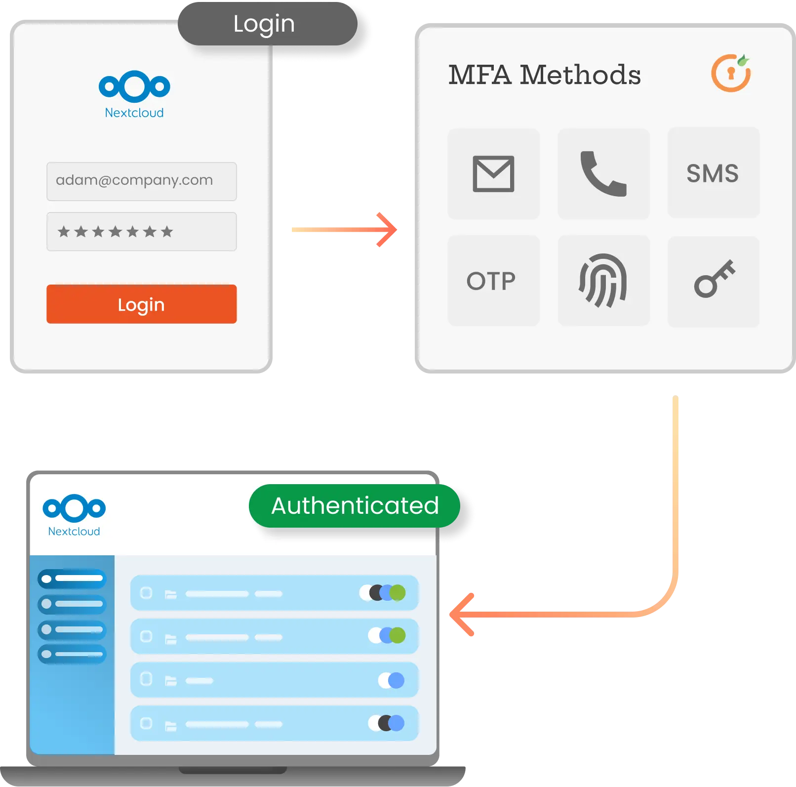 Nextcloud MFA