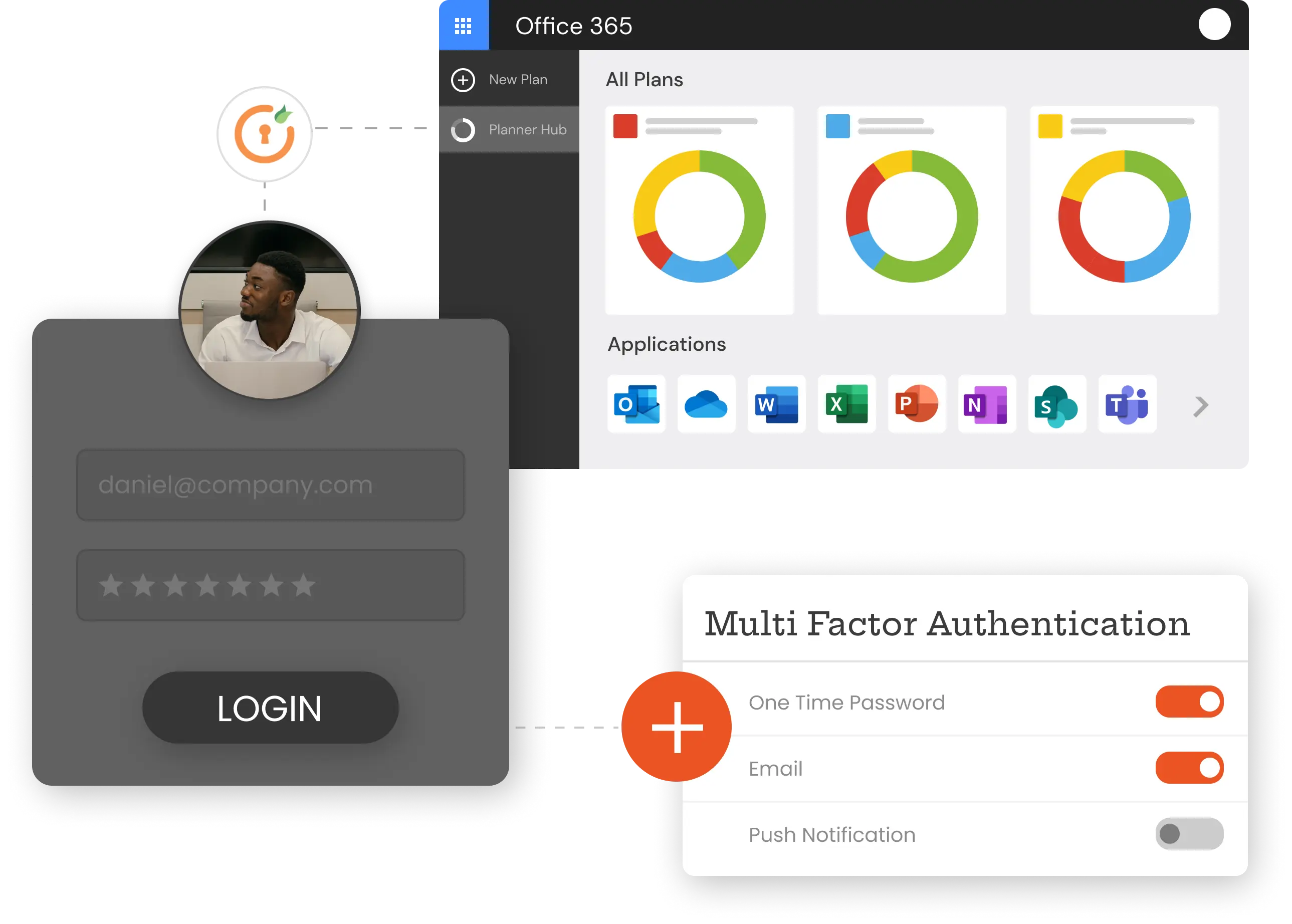 Office 365 SSO MFA & Provisioning