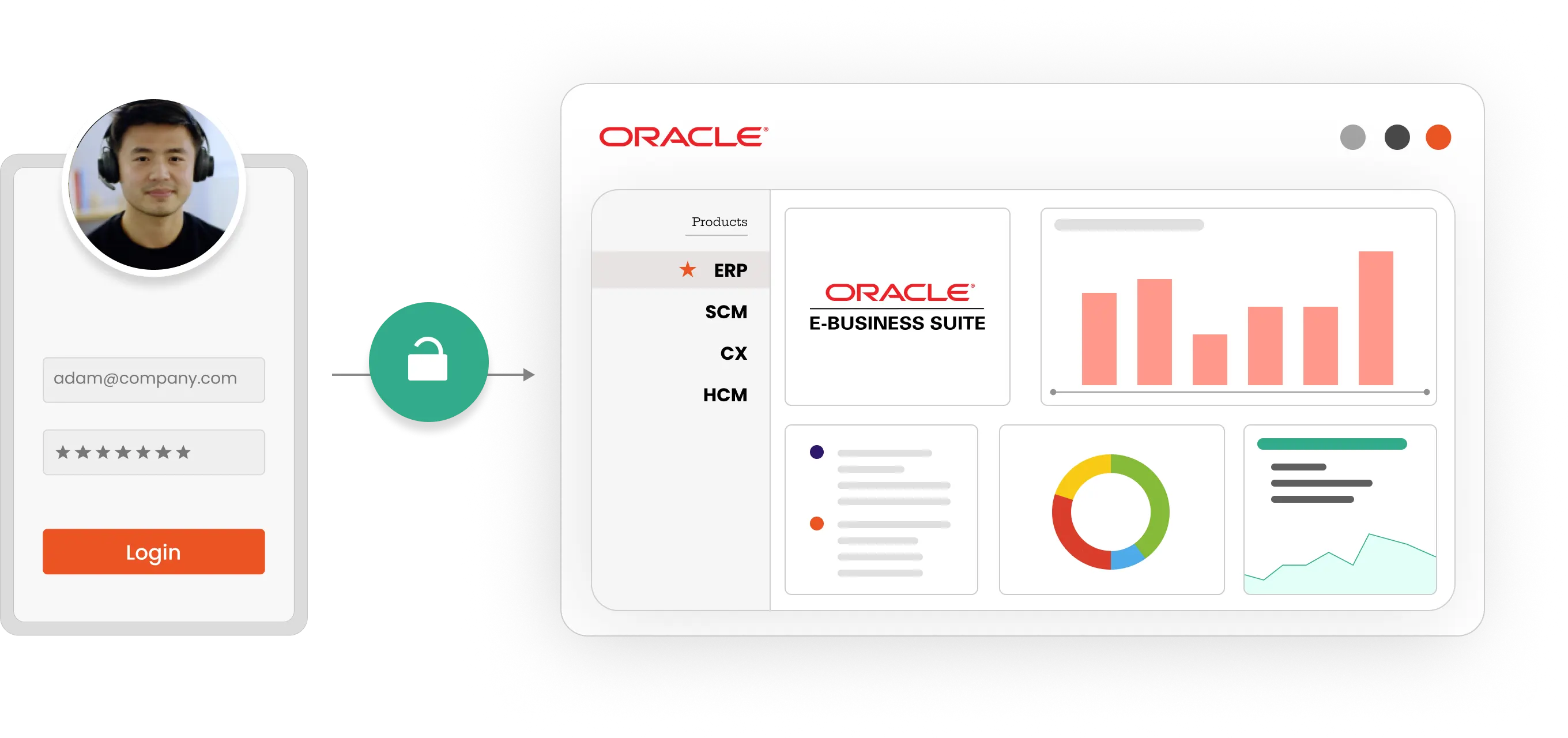 Oracle EBS SSO