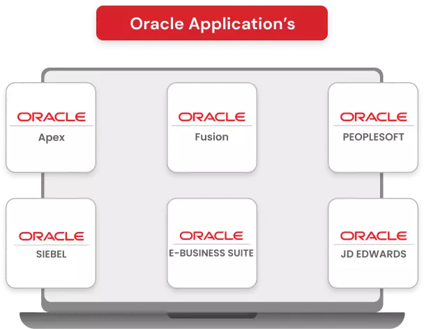 Oracle Single Sign On Integrations