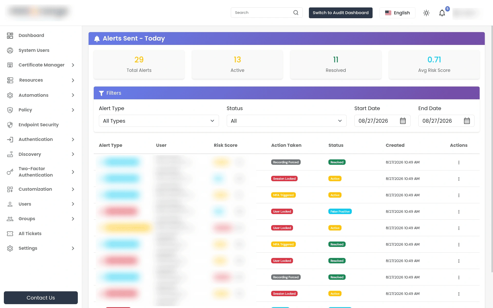 Privileged Access Management Admin Handbook: Alerts Sent Today page with alert details and actions