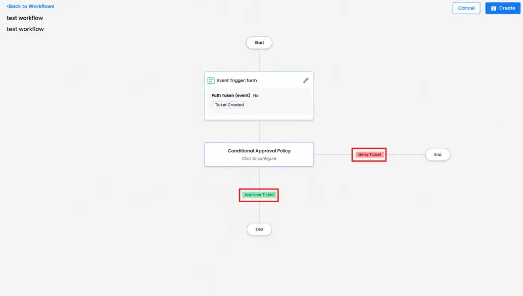 Workflow Automation: Event trigger and conditional approval flow