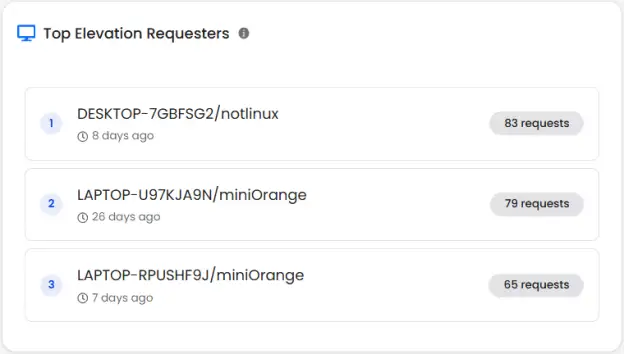 Endpoint Dashboard Highlights