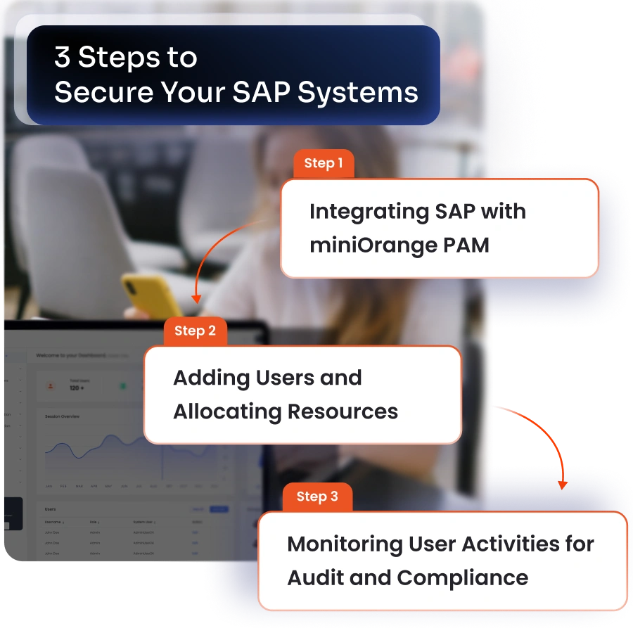 How does vendor Access Management work?