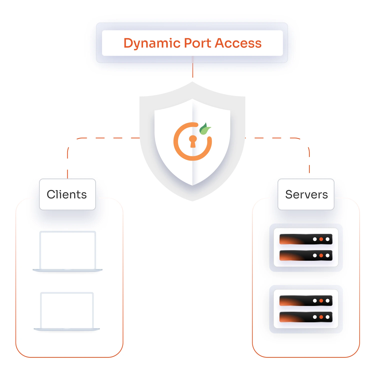 Dynamic Port Access Control