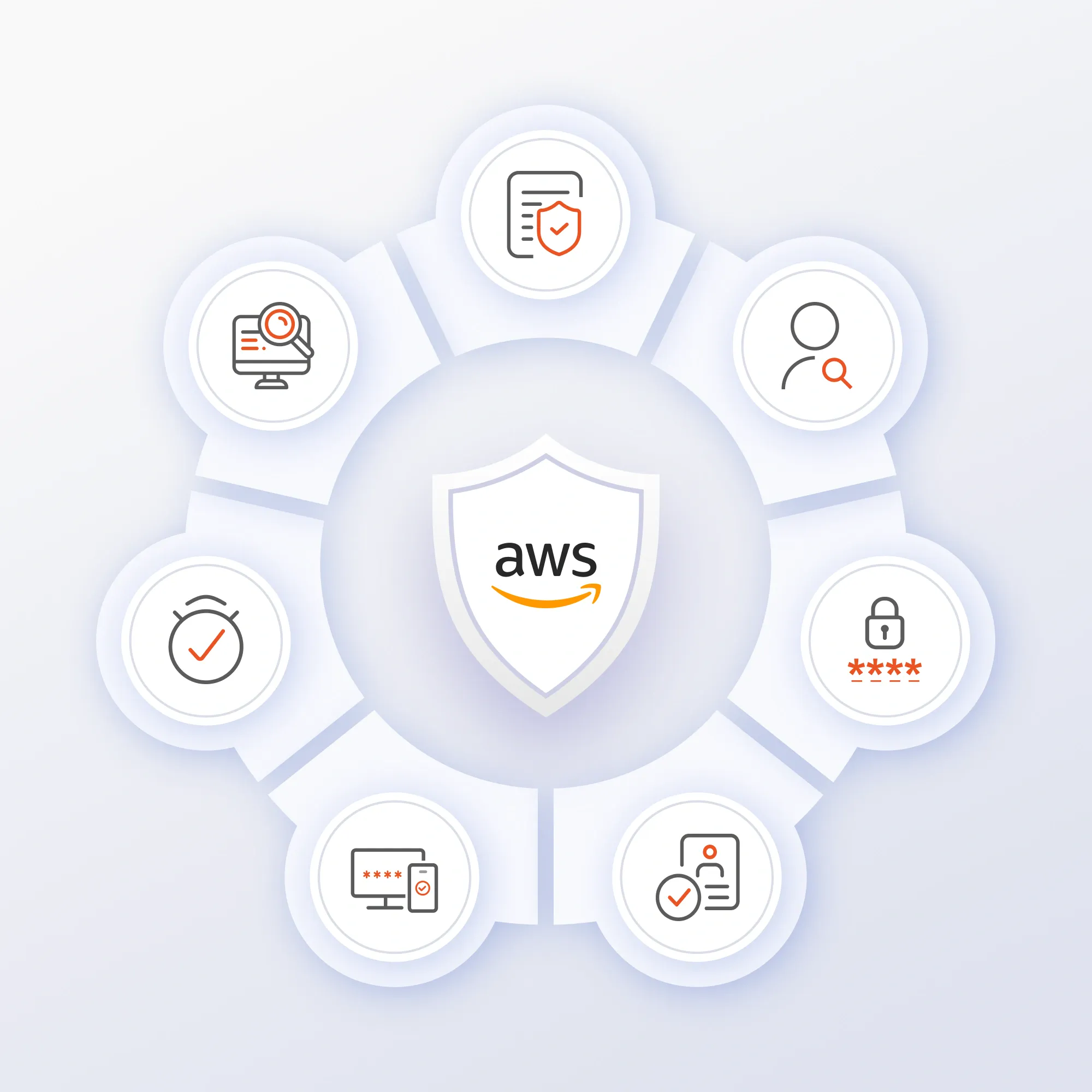 How miniOrange Secures AWS