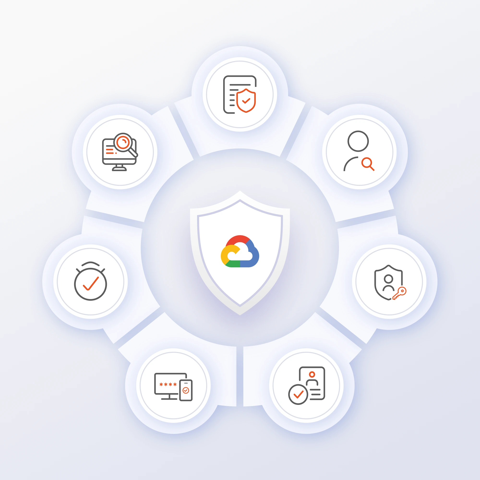 How miniOrange Secures Google Cloud