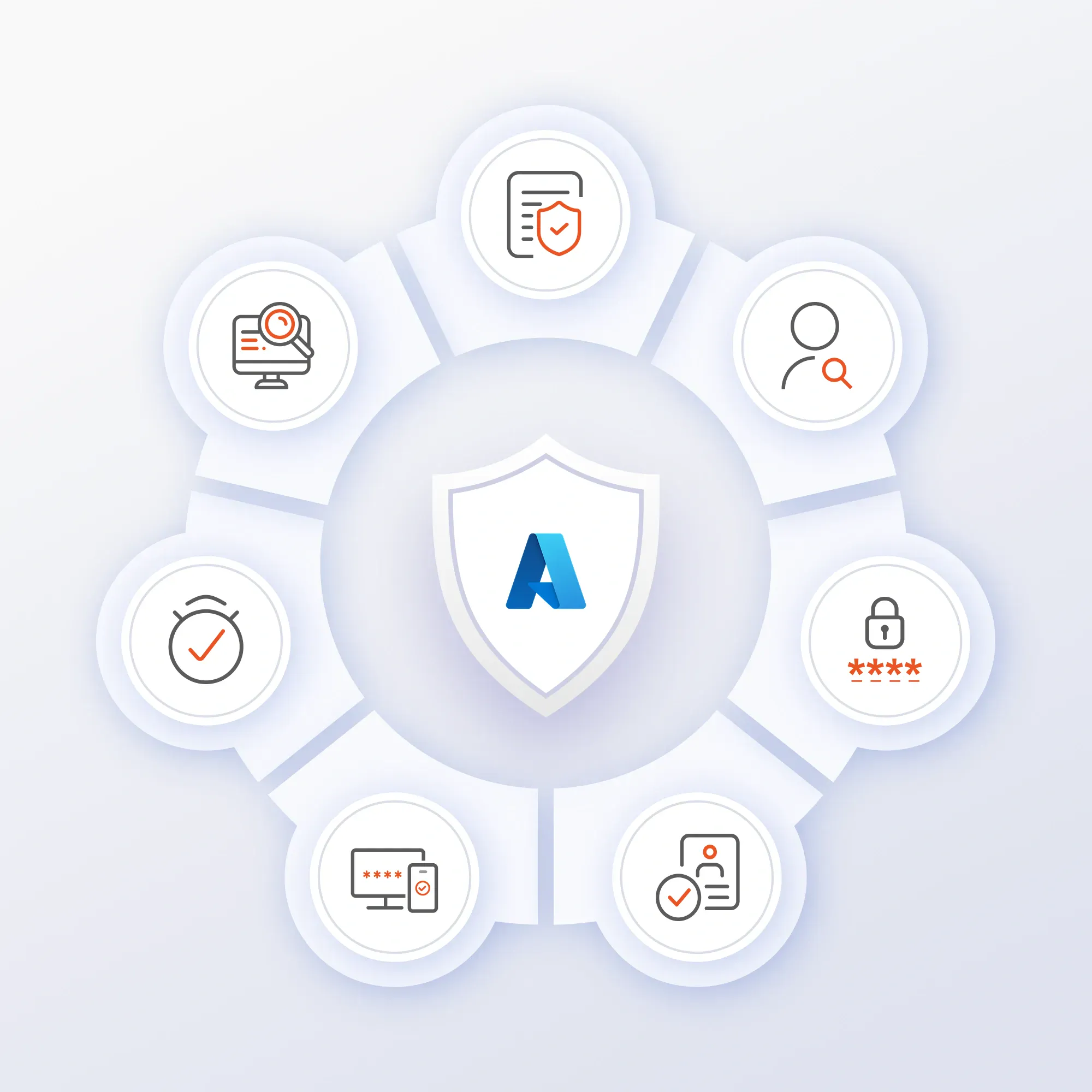 How miniOrange Secures Microsoft Azure