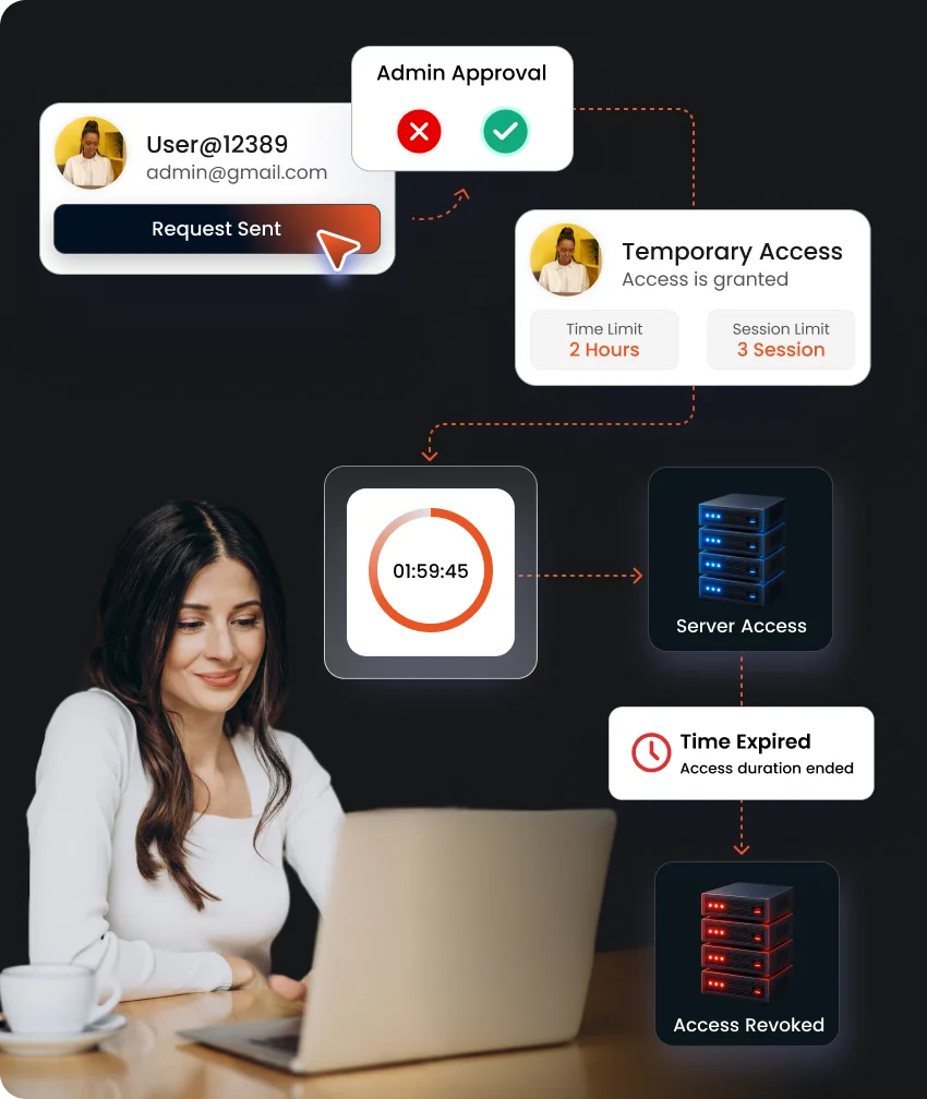 Accesso just-in-time