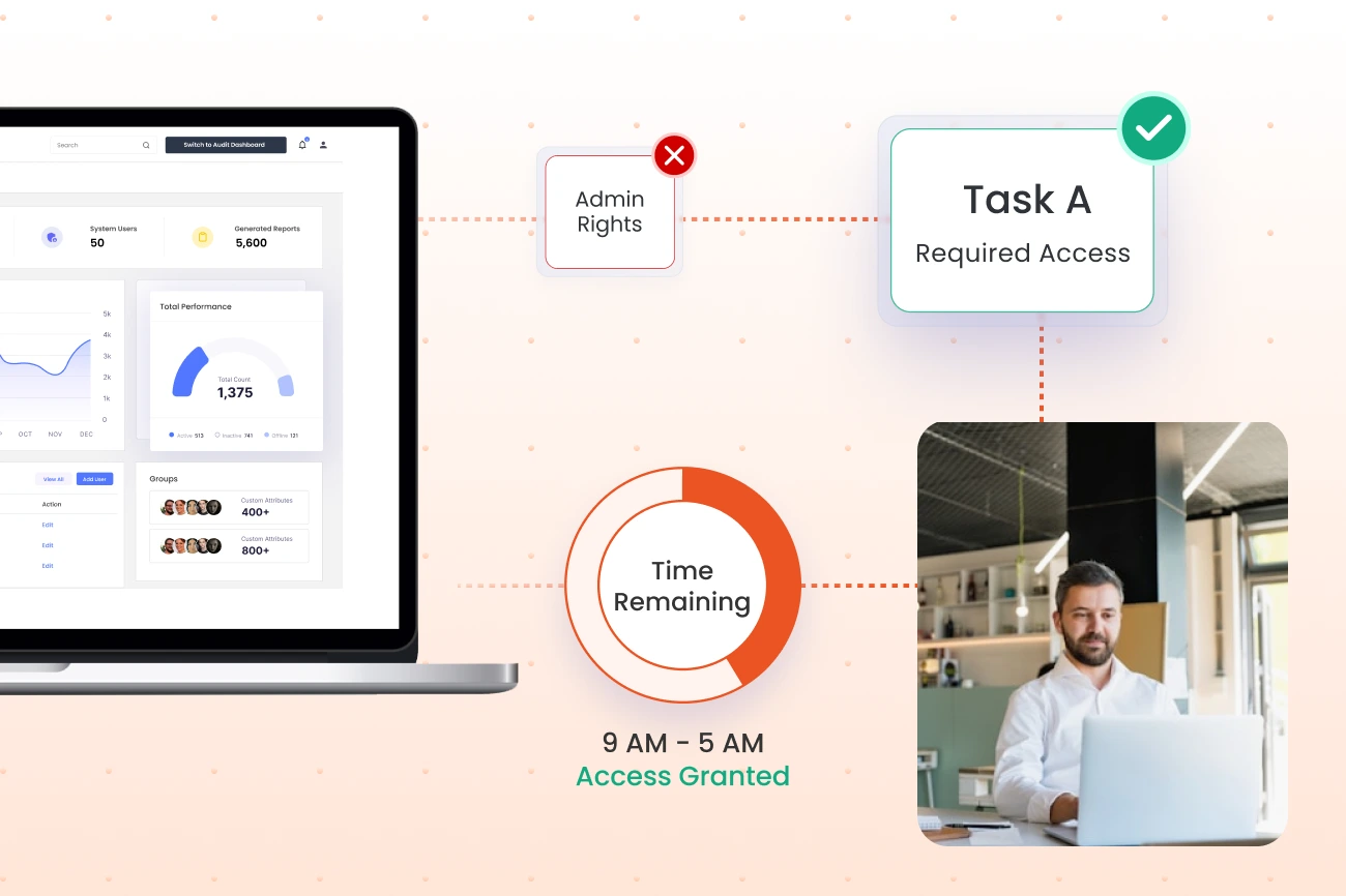 Just In Time Access In SAP System