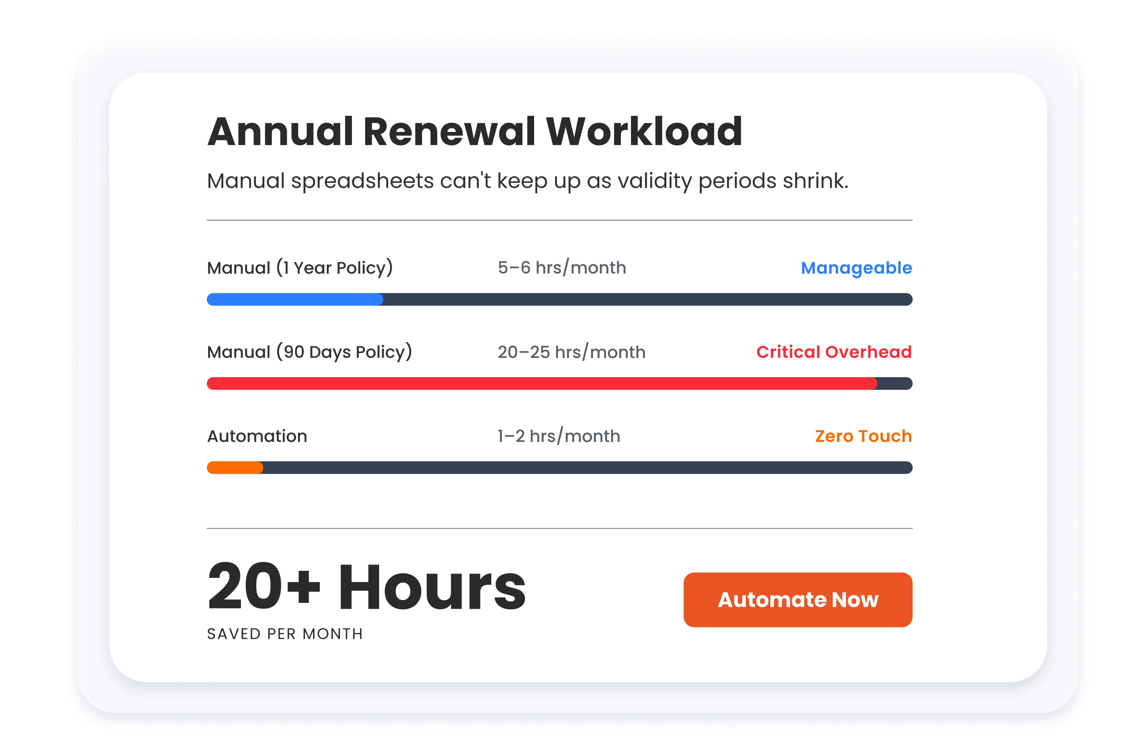 Why Does Manual Certificate Management Break at Enterprise Scale?